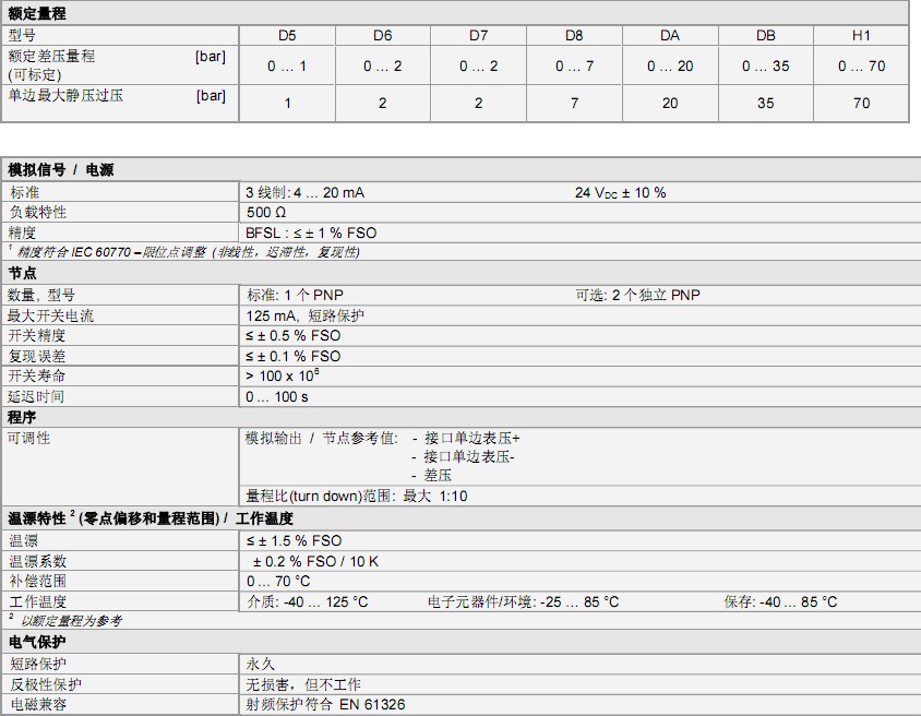 DMD 831׃